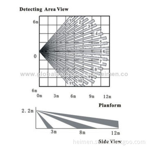 Wireless Wide Angle 1.5V Battery Operated PIR Sensor, 433 or 315MHz Sending Frequency